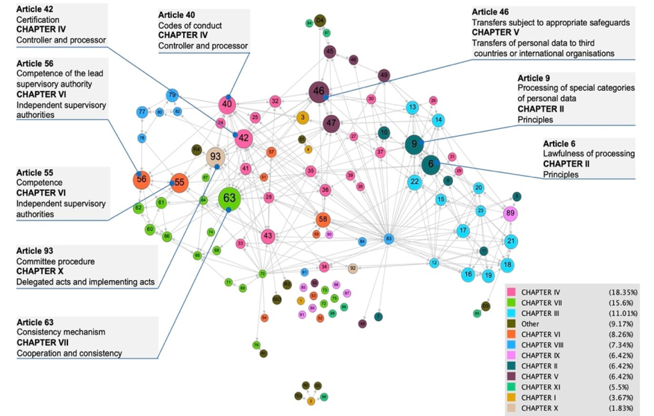 Chart  Description automatically generated